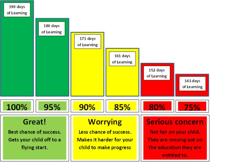 Attendance diagram